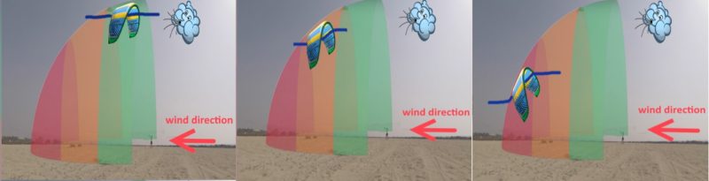 kite surfing basics kite position in the wind window