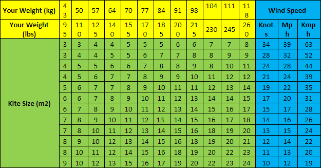 kite surf kites size chart