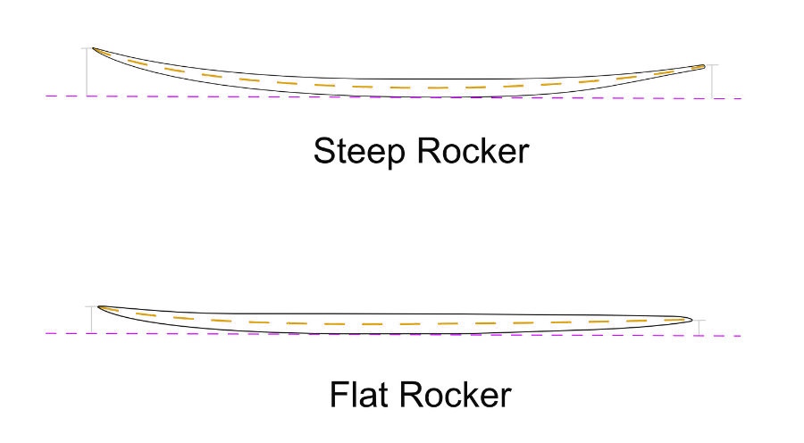 BOARD ROCKER SHAPE